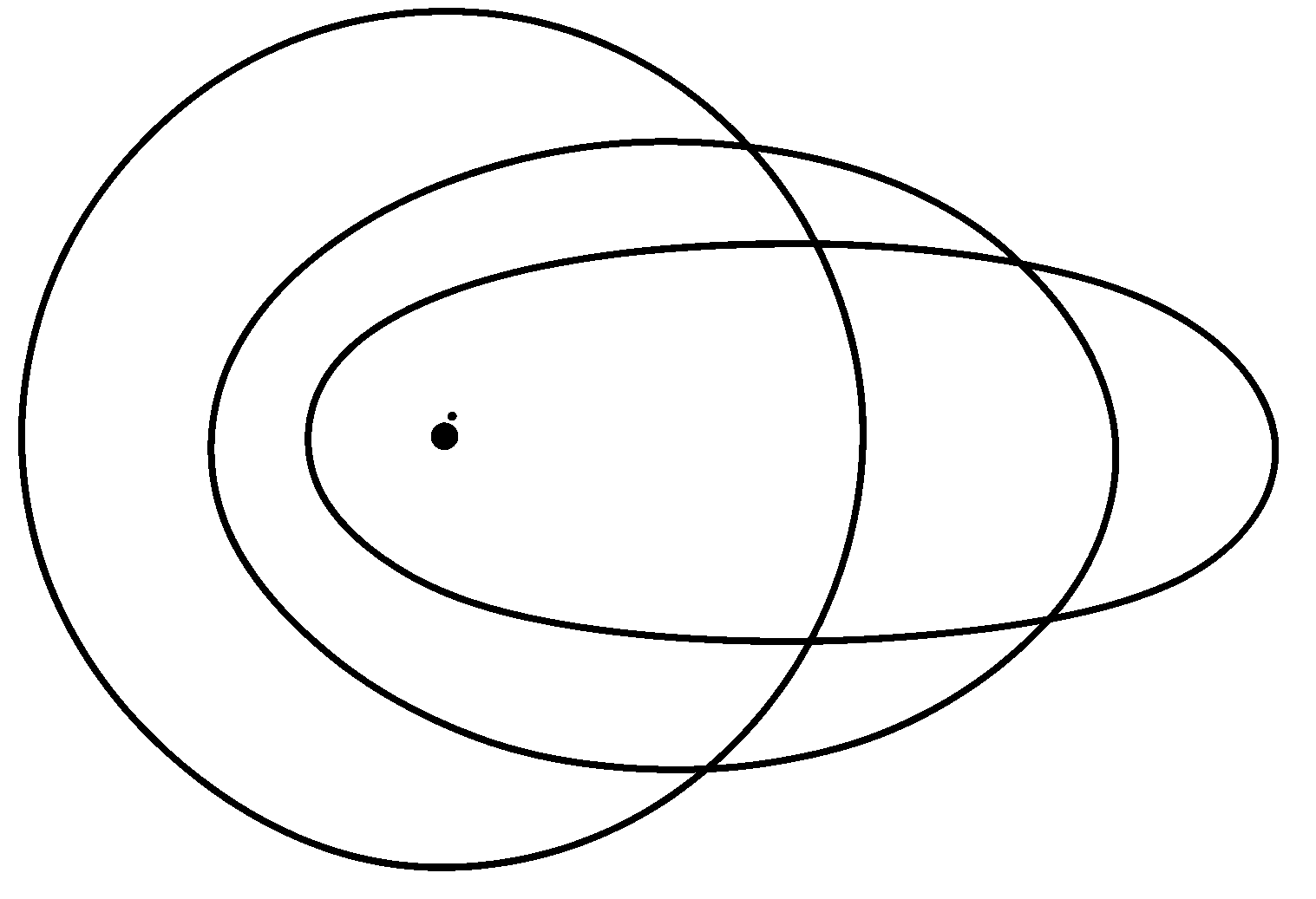 Warstwy orbit w powłoce M (n = 3)