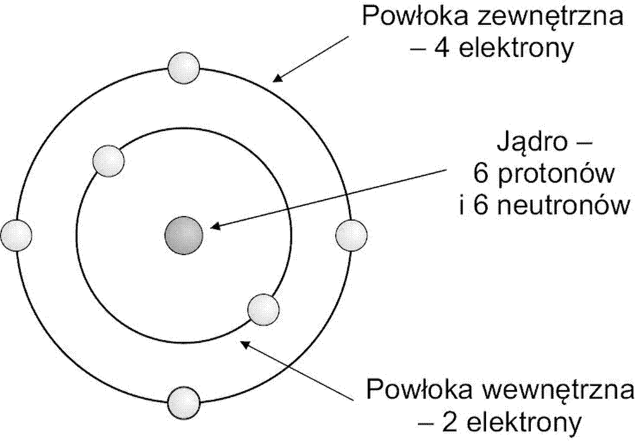 Model planetarny atomu węgla